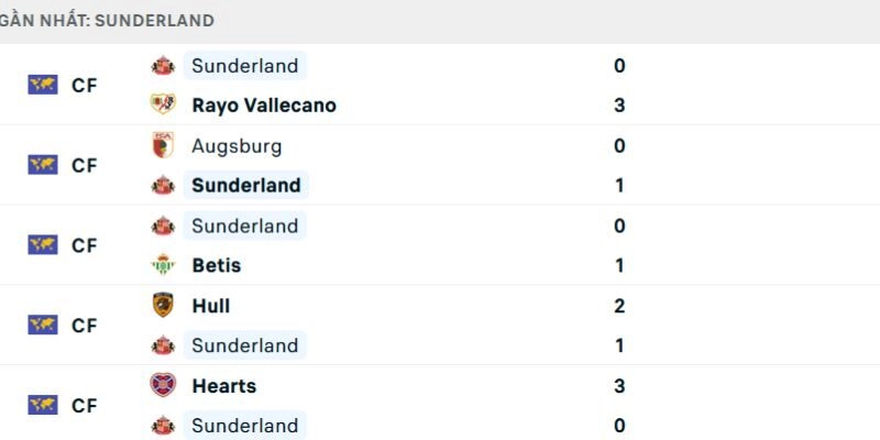 Lối chơi bóng bổng của West Ham sẽ trừng phạt Sunderland