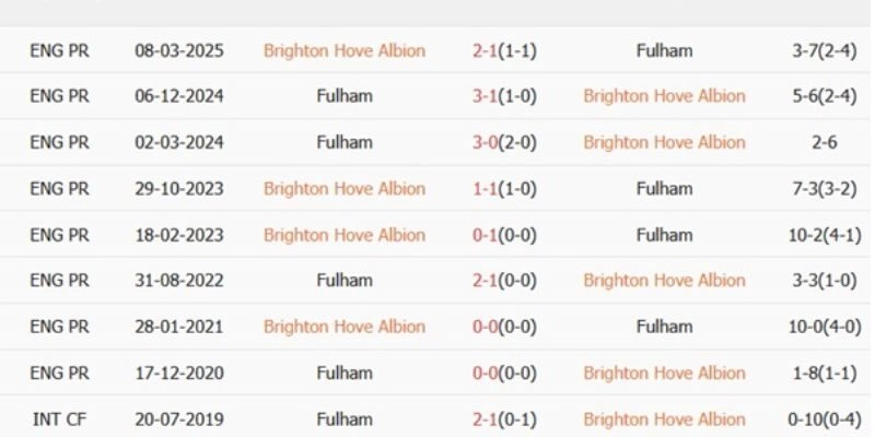 Sơ đồ chiến thuật hé lộ cuộc chiến khu trung tuyến