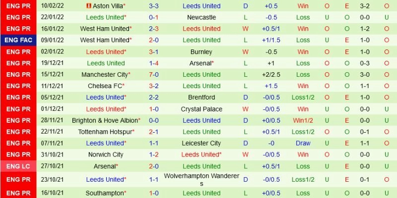 Nhận định bóng đá Everton và Leeds United ngày 27/01/2026 03:00