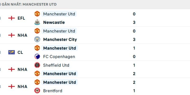 Nhận Định Bóng Đá Man Utd Và Fulham Ngày 01/02/2026 21:00