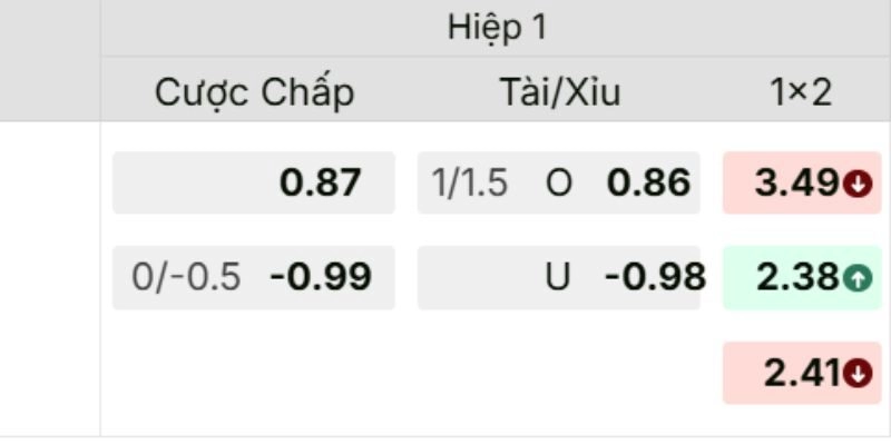 Phân tích dữ liệu tổng hợp phong độ và lịch sử đối đầu