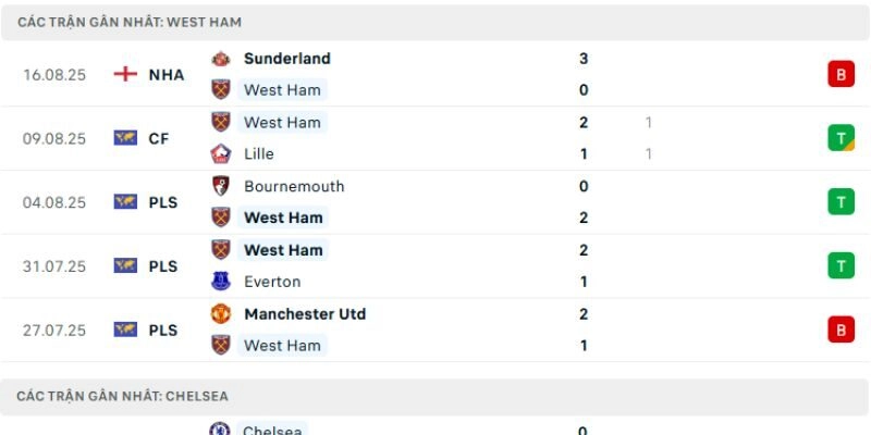 Phân tích chiến thuật nhấn mạnh cuộc chiến ở khu trung tuyến
