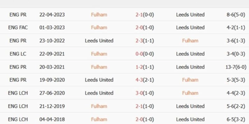 Nhận định bóng đá leeds united và fulham ngày 17/01/2026 22:00 chi tiết