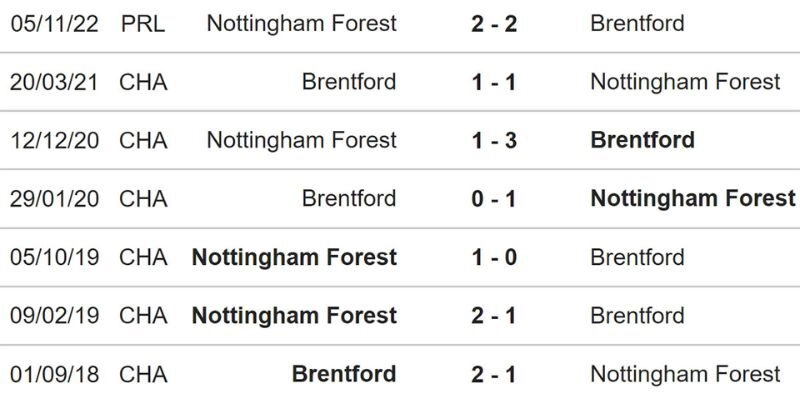 Nhận Định Bóng Đá Brentford Và Nottingham Forest Ngày 25/01/2026 21:00