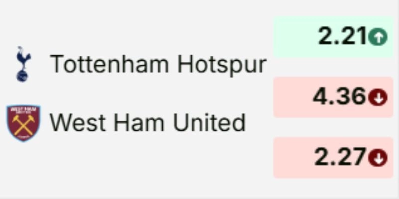 Soi kèo derby London gợi ý lựa chọn kèo Tài Xỉu 2.75