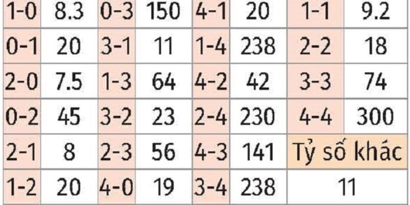 Soi kèo Arsenal và Manchester United ngày 25/01/2026 23:30