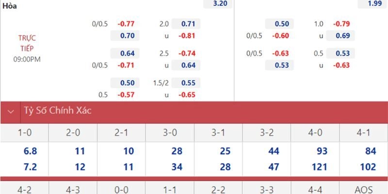 Nhận định bóng đá Brighton và Everton ngày 31/01/2026 22:00 qua kèo cược
